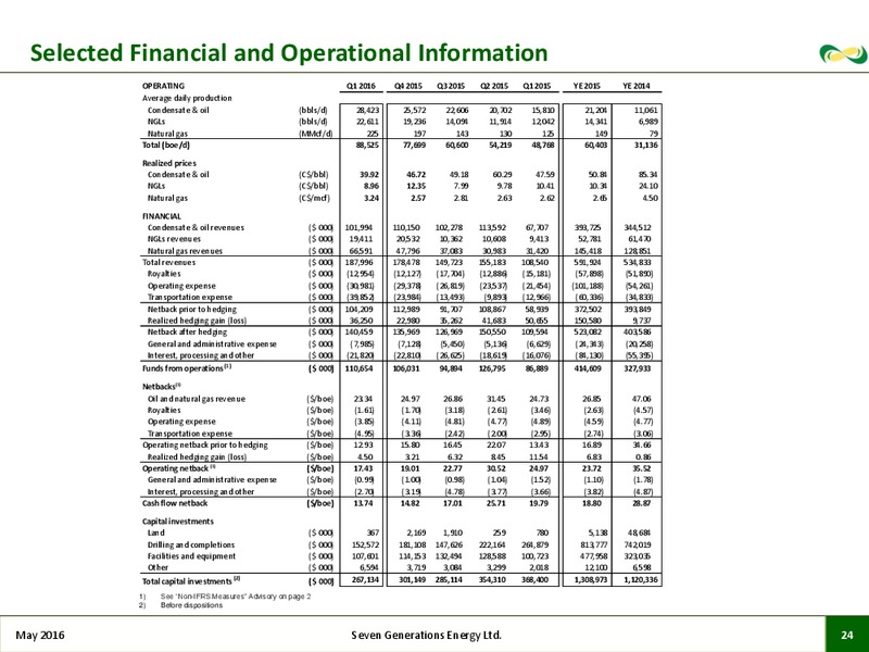 May 2016 Corporate Presentation – Seven Generations Energy Ltd – slide 18