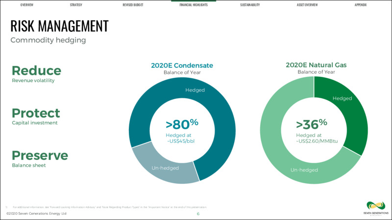 1Q 2020 Earnings Presentation – Seven Generations Energy Ltd – slide 6