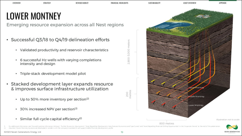 1Q 2020 Earnings Presentation – Seven Generations Energy Ltd – slide 19