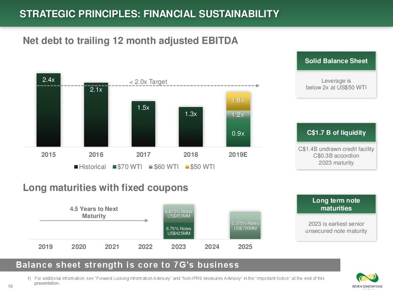 June 2019 Corporate Presentation – Seven Generations Energy Ltd – slide 10