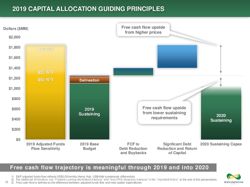 June 2019 Corporate Presentation – Seven Generations Energy Ltd – slide 15