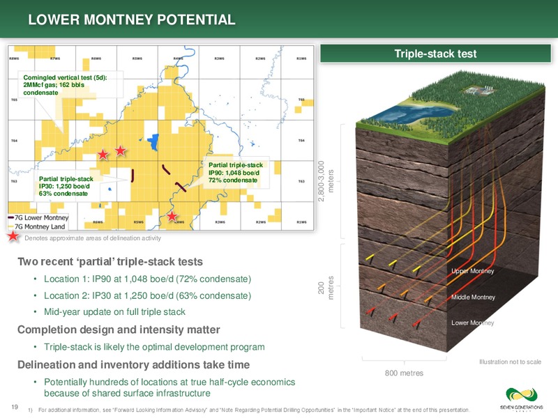 June 2019 Corporate Presentation – Seven Generations Energy Ltd – slide 19