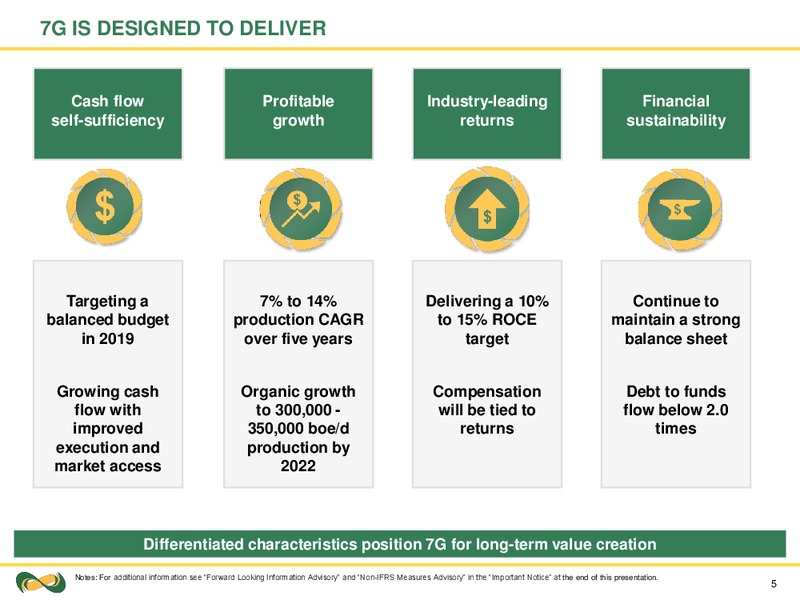 June 2018 Corporate Presentation – Seven Generations Energy Ltd – slide 5