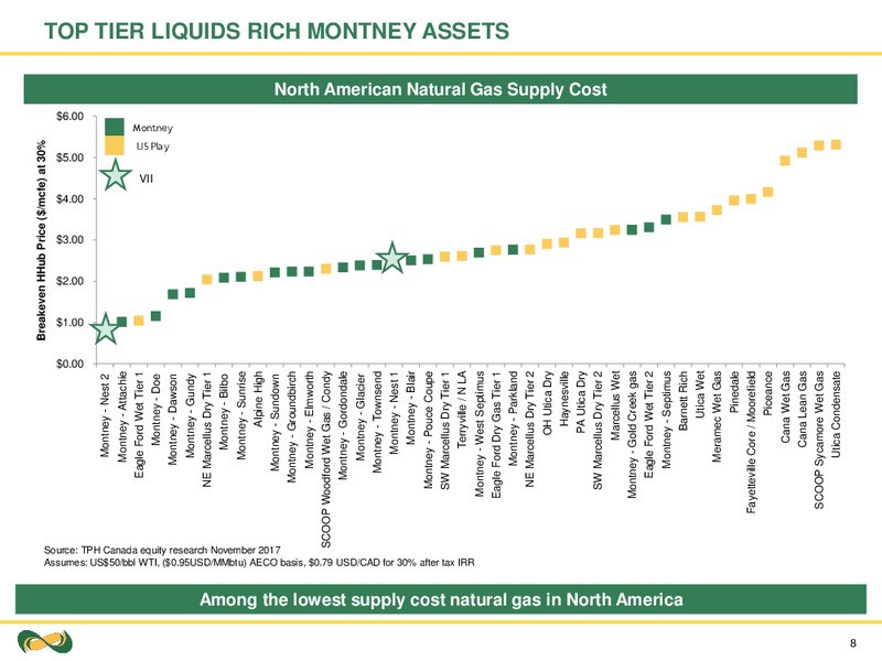 June 2018 Corporate Presentation – Seven Generations Energy Ltd – slide 8