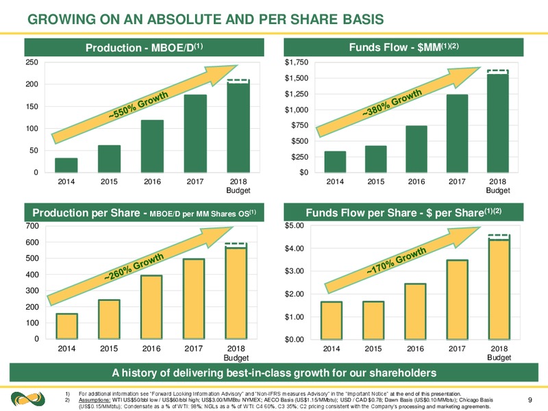 June 2018 Corporate Presentation – Seven Generations Energy Ltd – slide 9