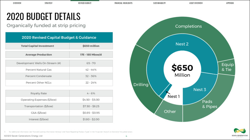 June 2020 Investor Presentation – Seven Generations Energy Ltd – slide 4