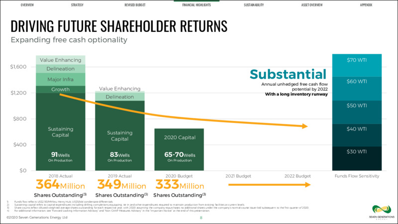 June 2020 Investor Presentation – Seven Generations Energy Ltd – slide 8