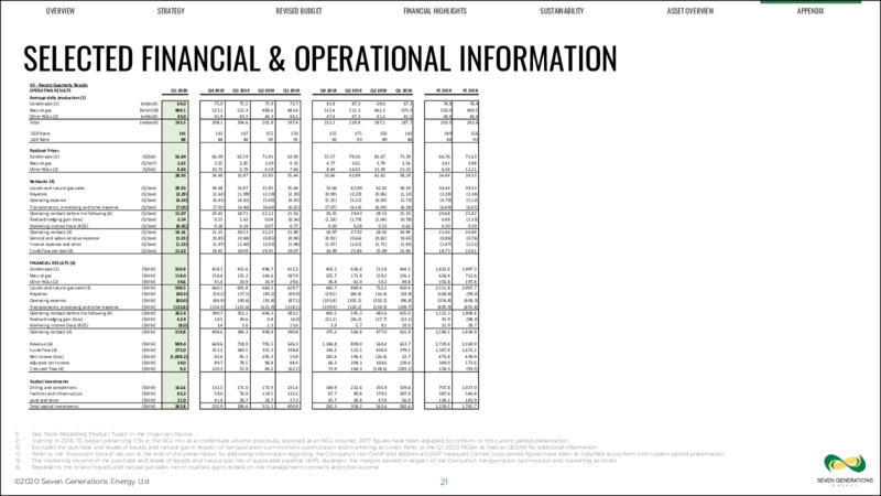 June 2020 Investor Presentation – Seven Generations Energy Ltd – slide 21