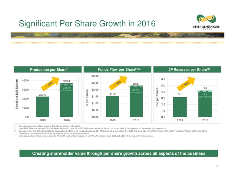 June 2017 Investor Presentation – Seven Generations Energy Ltd – slide 9