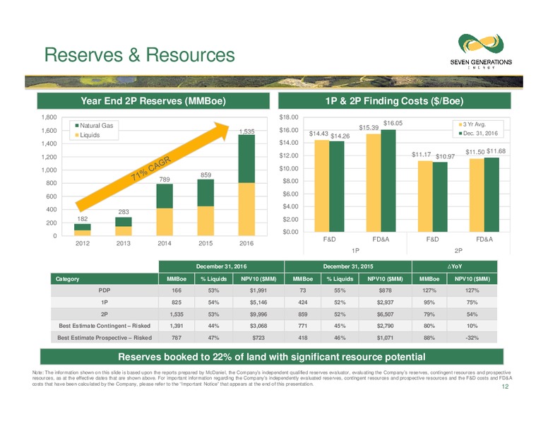 June 2017 Investor Presentation – Seven Generations Energy Ltd – slide 12