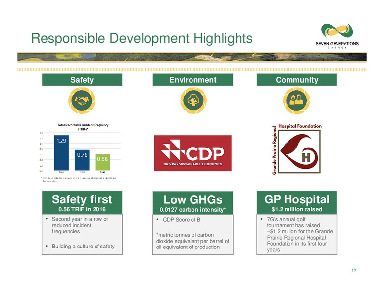 June 2017 Investor Presentation – Seven Generations Energy Ltd – slide 17