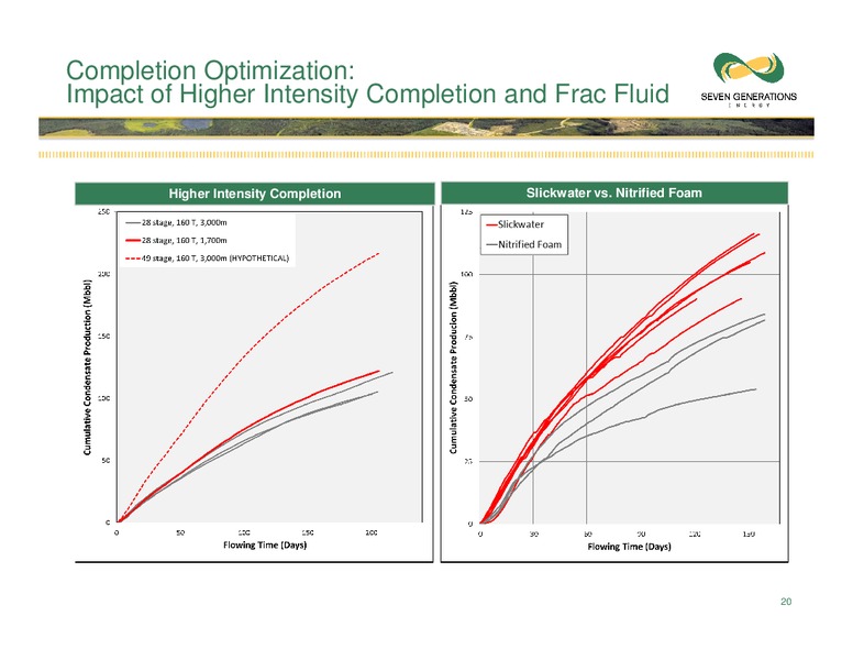 June 2017 Investor Presentation – Seven Generations Energy Ltd – slide 20