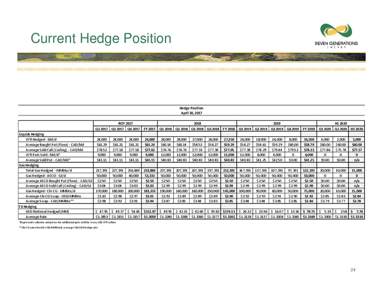 June 2017 Investor Presentation – Seven Generations Energy Ltd – slide 24