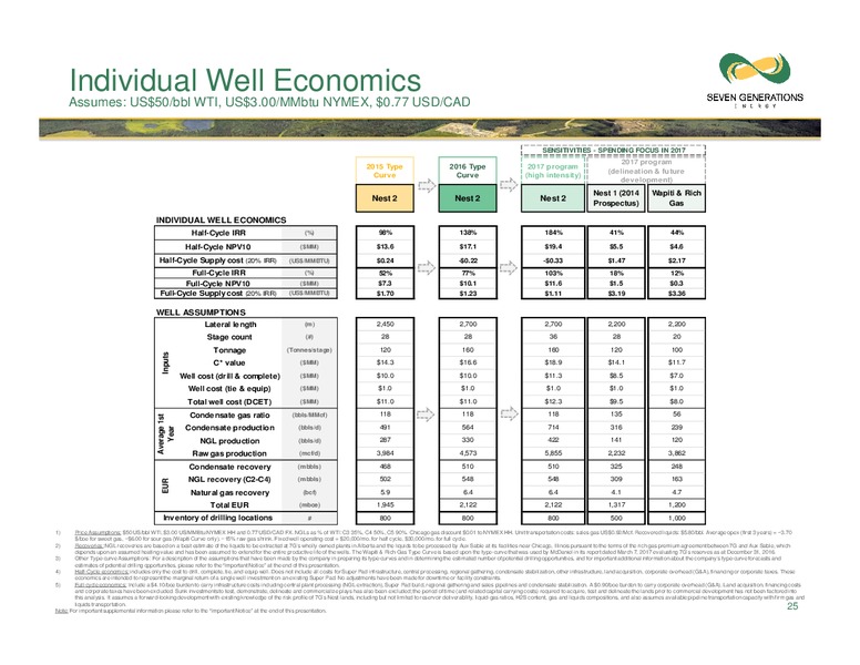 June 2017 Investor Presentation – Seven Generations Energy Ltd – slide 25