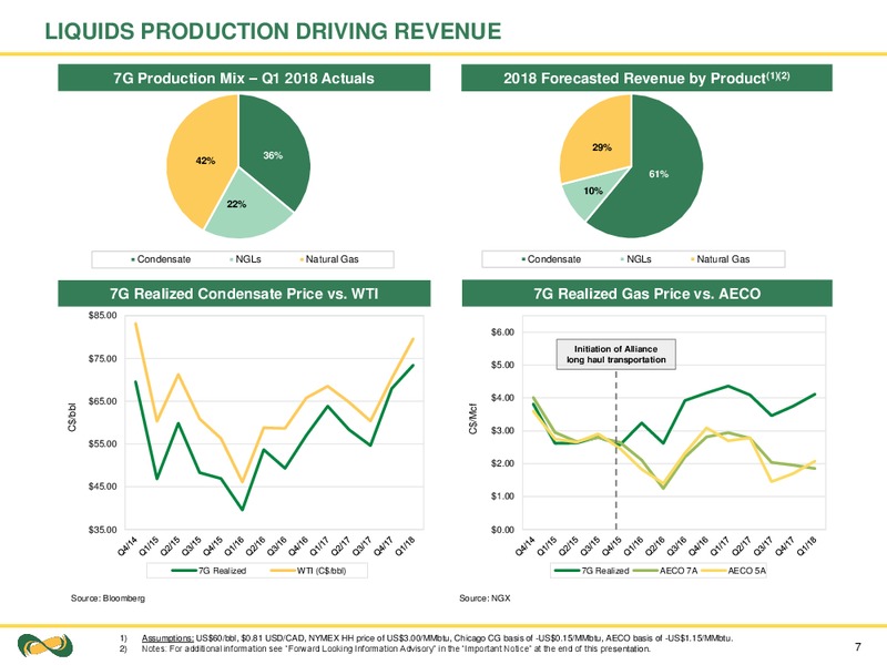 July 2018 Corporate Presentation – Seven Generations Energy Ltd – slide 7