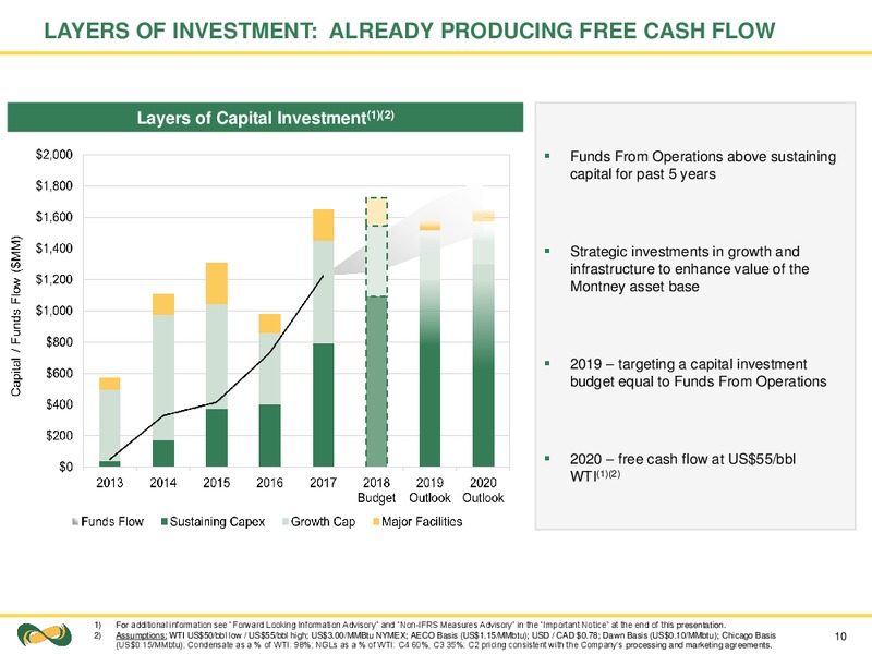 July 2018 Corporate Presentation – Seven Generations Energy Ltd – slide 10