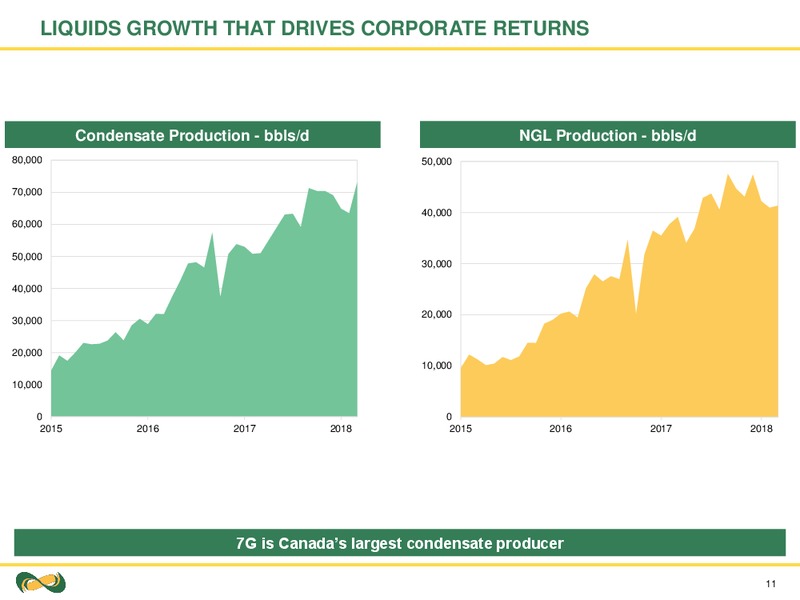 July 2018 Corporate Presentation – Seven Generations Energy Ltd – slide 11