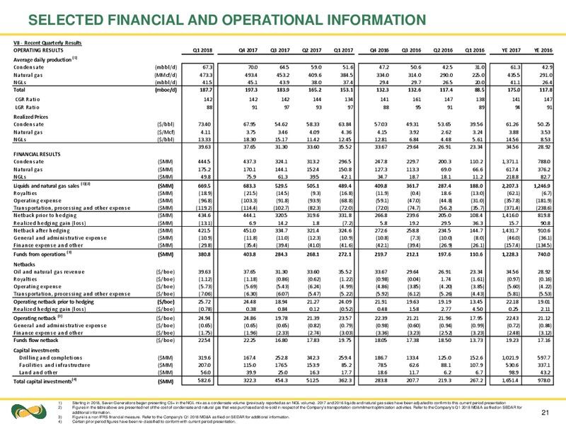 July 2018 Corporate Presentation – Seven Generations Energy Ltd – slide 21