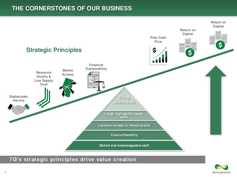 July 2019 Corporate Presentation – Seven Generations Energy Ltd – slide 4