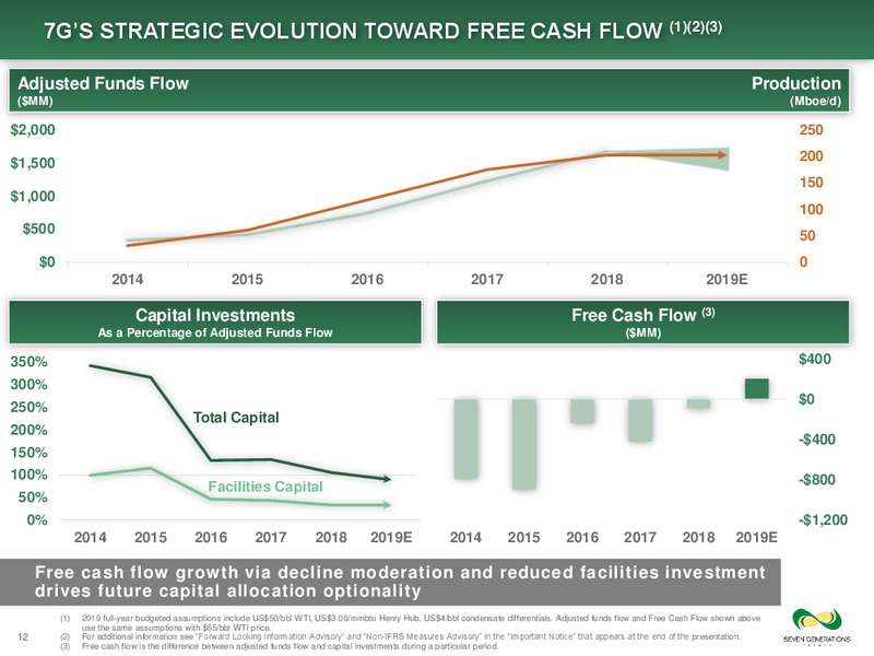 July 2019 Corporate Presentation – Seven Generations Energy Ltd – slide 12