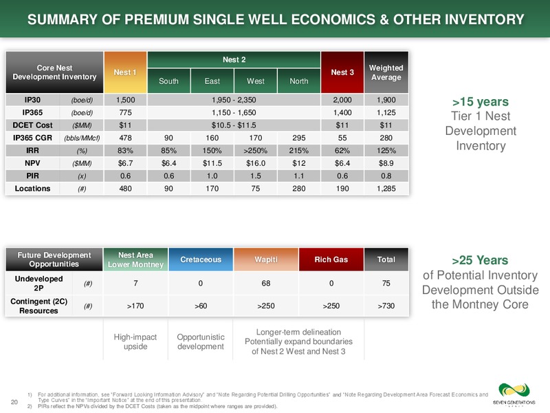 July 2019 Corporate Presentation – Seven Generations Energy Ltd – slide 20