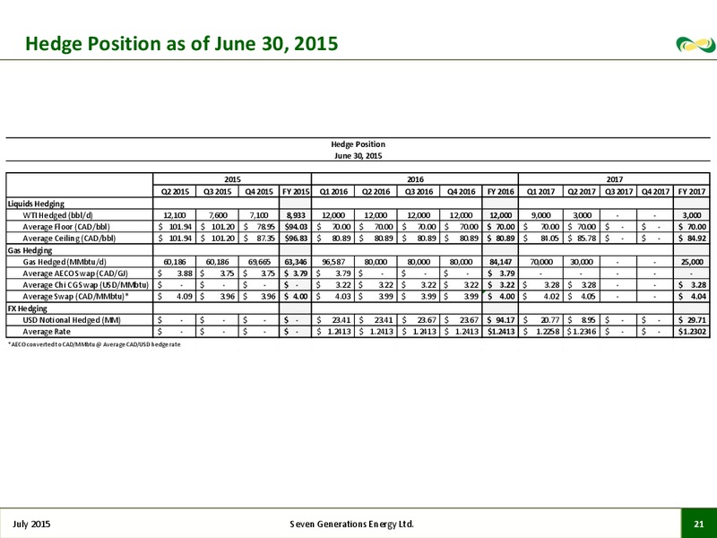 JULY 2015 CORPORATE PRESENTATION – Seven Generations Energy Ltd – slide 18