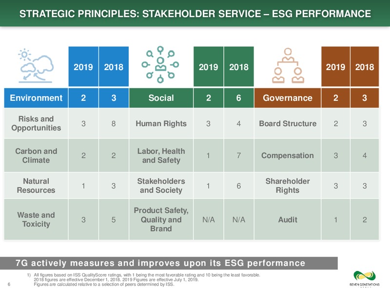 August 2019 Corporate Presentation – Seven Generations Energy Ltd – slide 6