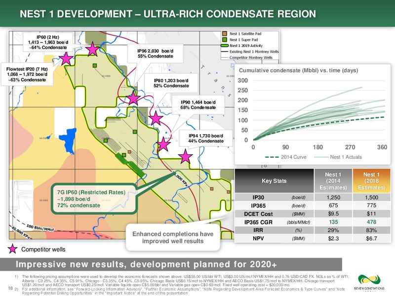 August 2019 Corporate Presentation – Seven Generations Energy Ltd – slide 18