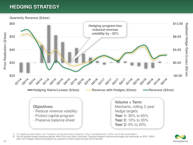 August 2019 Corporate Presentation – Seven Generations Energy Ltd – slide 24