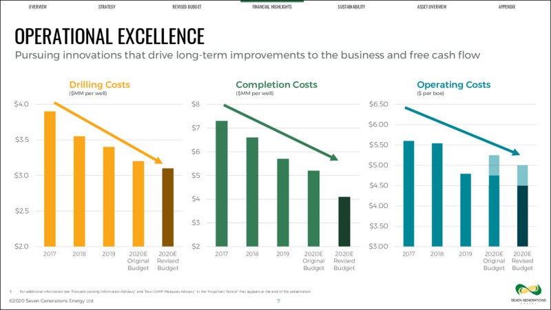 2Q 2020 Earnings Presentation – Seven Generations Energy Ltd – slide 7