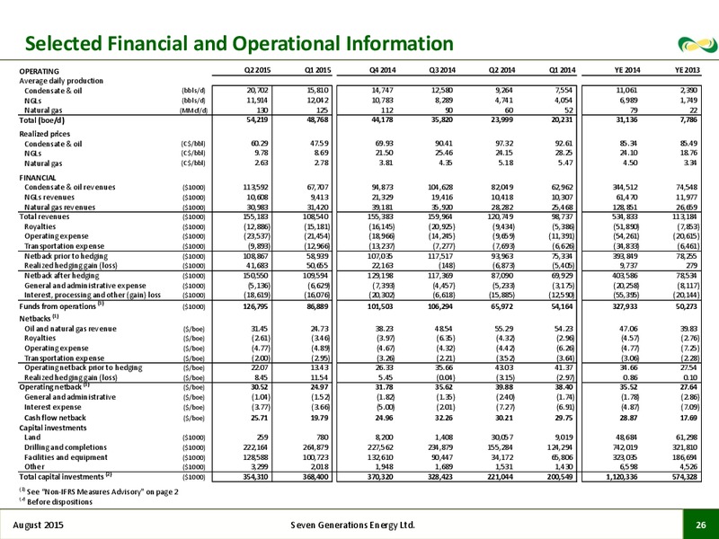 August 2015 Investor Presentation – Seven Generations Energy Ltd – slide 22