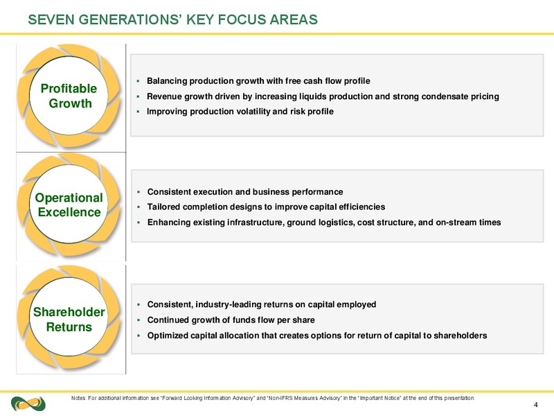 August 2018 Corporate Presentation – Seven Generations Energy Ltd – slide 4