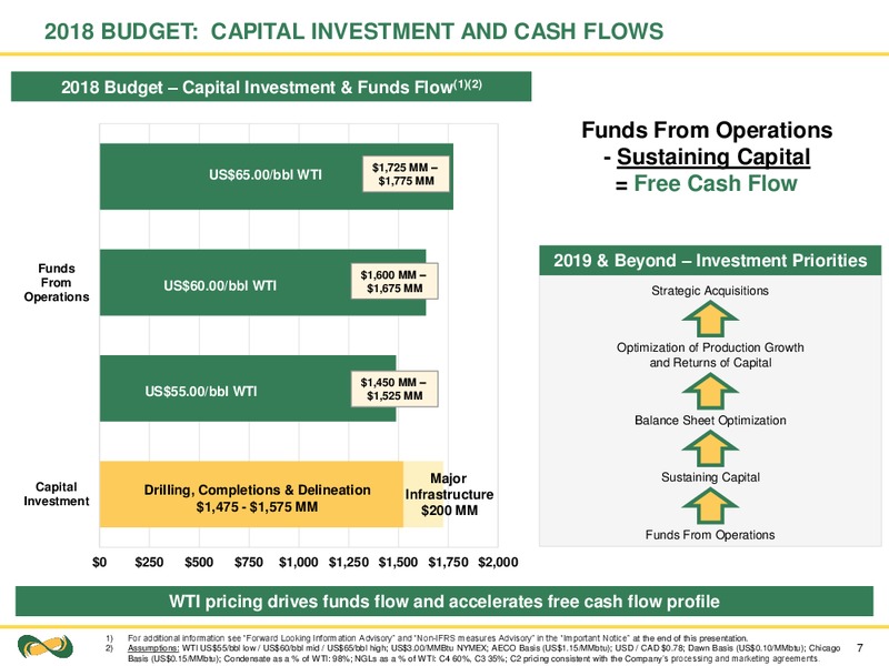 August 2018 Corporate Presentation – Seven Generations Energy Ltd – slide 7