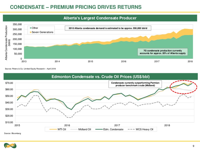 August 2018 Corporate Presentation – Seven Generations Energy Ltd – slide 9