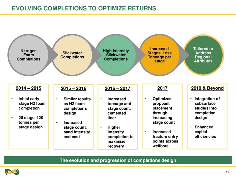 August 2018 Corporate Presentation – Seven Generations Energy Ltd – slide 12