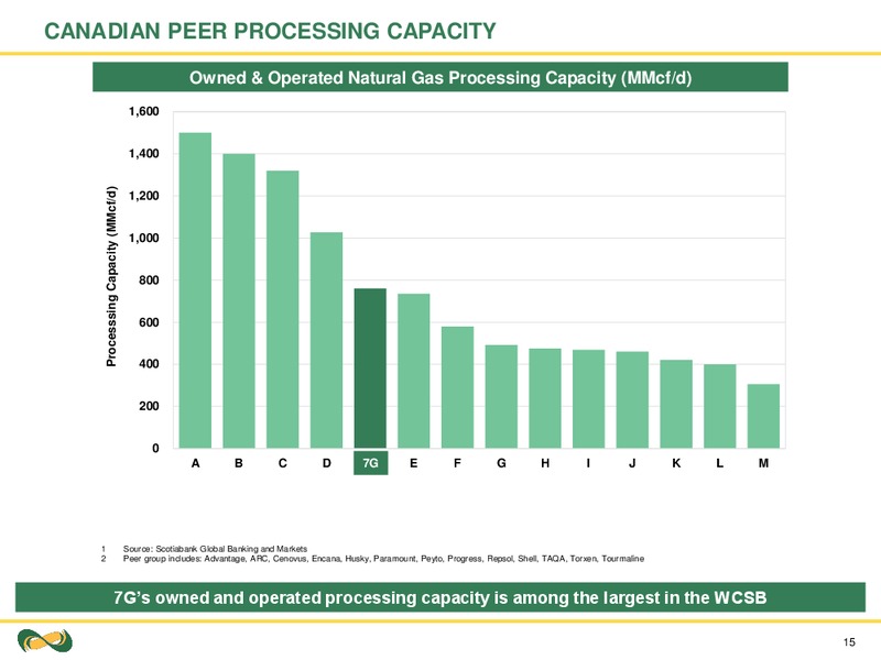 August 2018 Corporate Presentation – Seven Generations Energy Ltd – slide 15