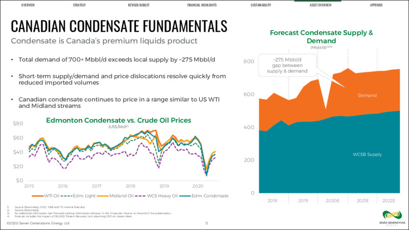 2Q 2020 Earnings Presentation – Seven Generations Energy Ltd – slide 11
