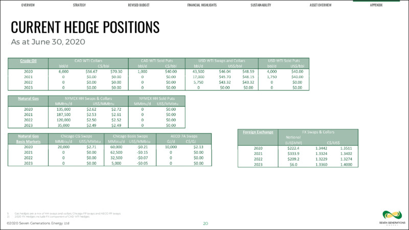 2Q 2020 Earnings Presentation – Seven Generations Energy Ltd – slide 20