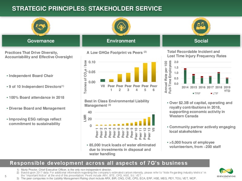 August 2019 Corporate Presentation – Seven Generations Energy Ltd – slide 5