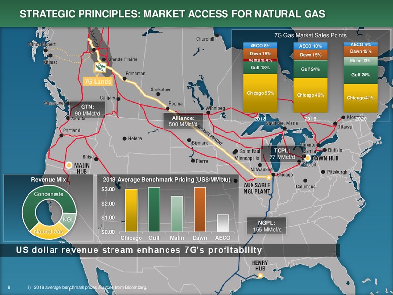 August 2019 Corporate Presentation – Seven Generations Energy Ltd – slide 8