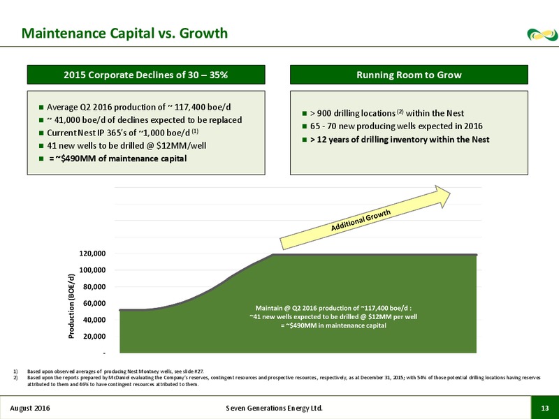August 2016 Corporate Presentation – Seven Generations Energy Ltd – slide 10