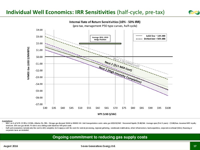 August 2016 Corporate Presentation – Seven Generations Energy Ltd – slide 14