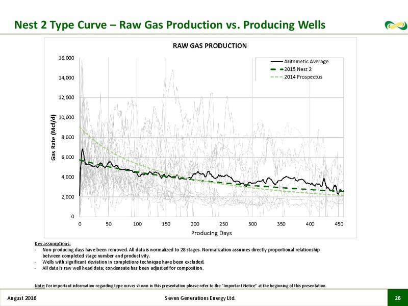 August 2016 Corporate Presentation – Seven Generations Energy Ltd – slide 23