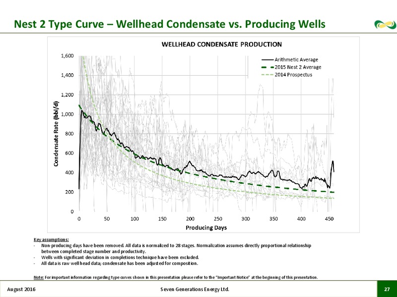 August 2016 Corporate Presentation – Seven Generations Energy Ltd – slide 24