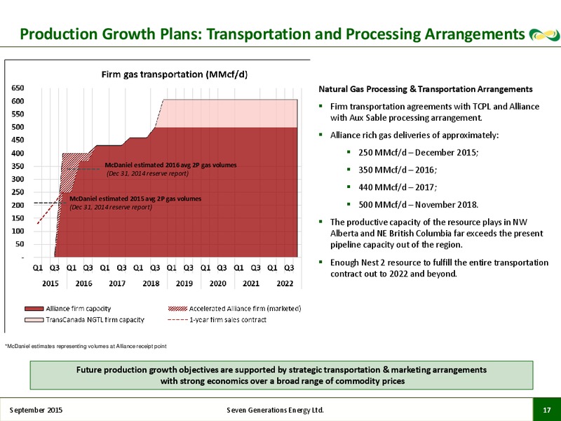 September 2015 Investor Presentation – Seven Generations Energy Ltd – slide 14