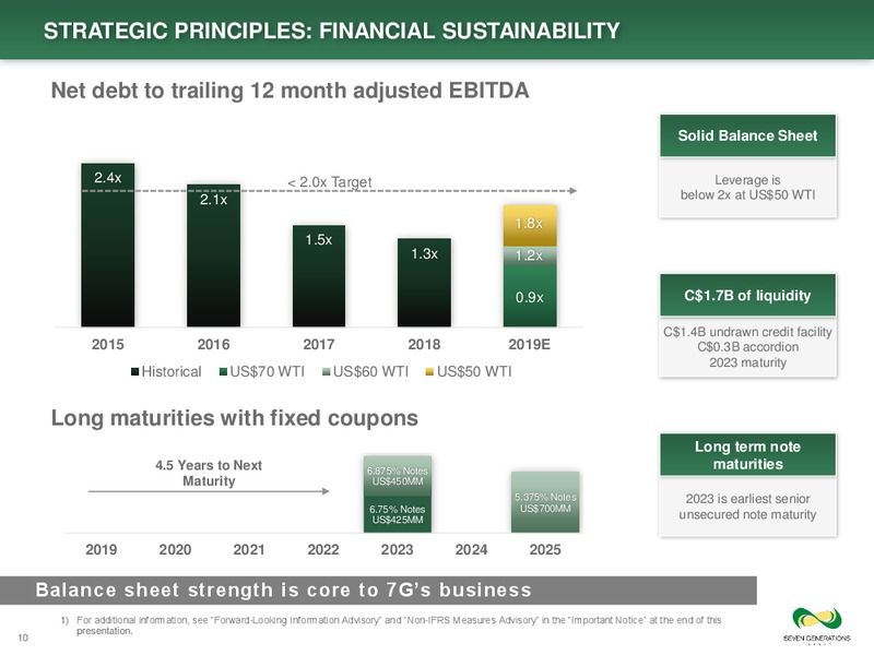 September 2019 Corporate Presentation – Seven Generations Energy Ltd – slide 10