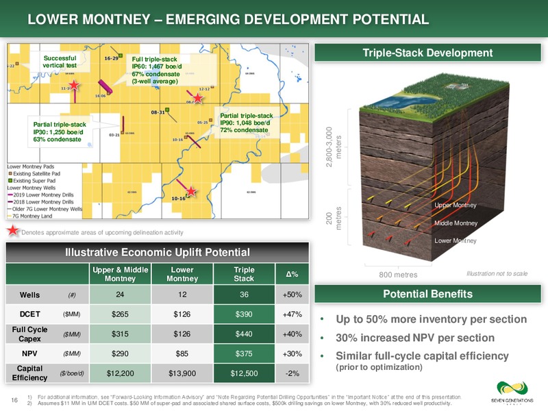 September 2019 Corporate Presentation – Seven Generations Energy Ltd – slide 16