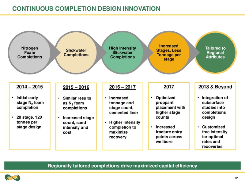 September 2018 Corporate Presentation – Seven Generations Energy Ltd – slide 12