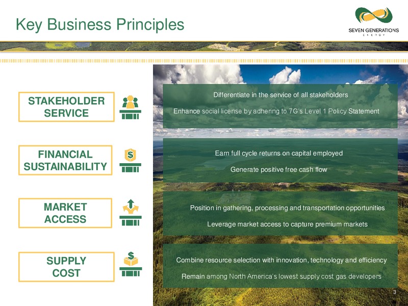 September 2017 Investor Presentation – Seven Generations Energy Ltd – slide 3