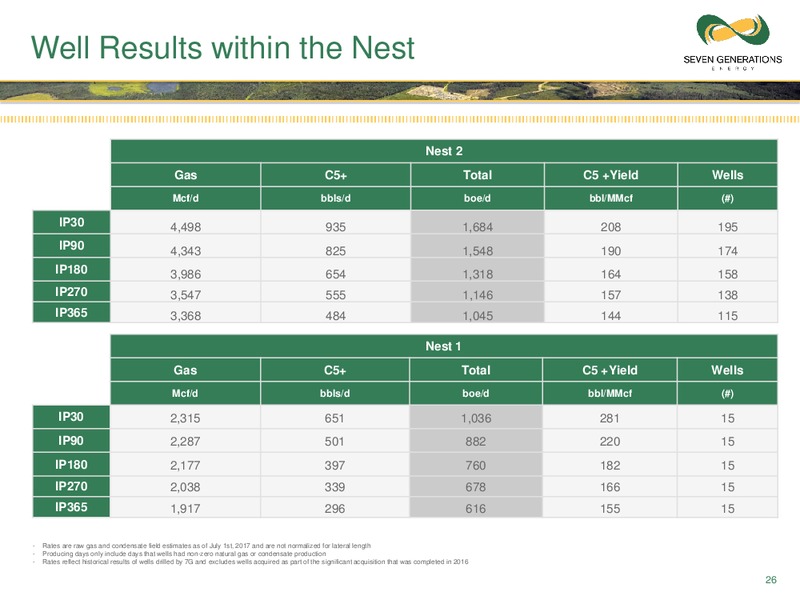 September 2017 Investor Presentation – Seven Generations Energy Ltd – slide 26